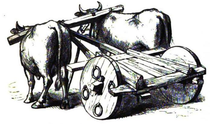 История создания колеса